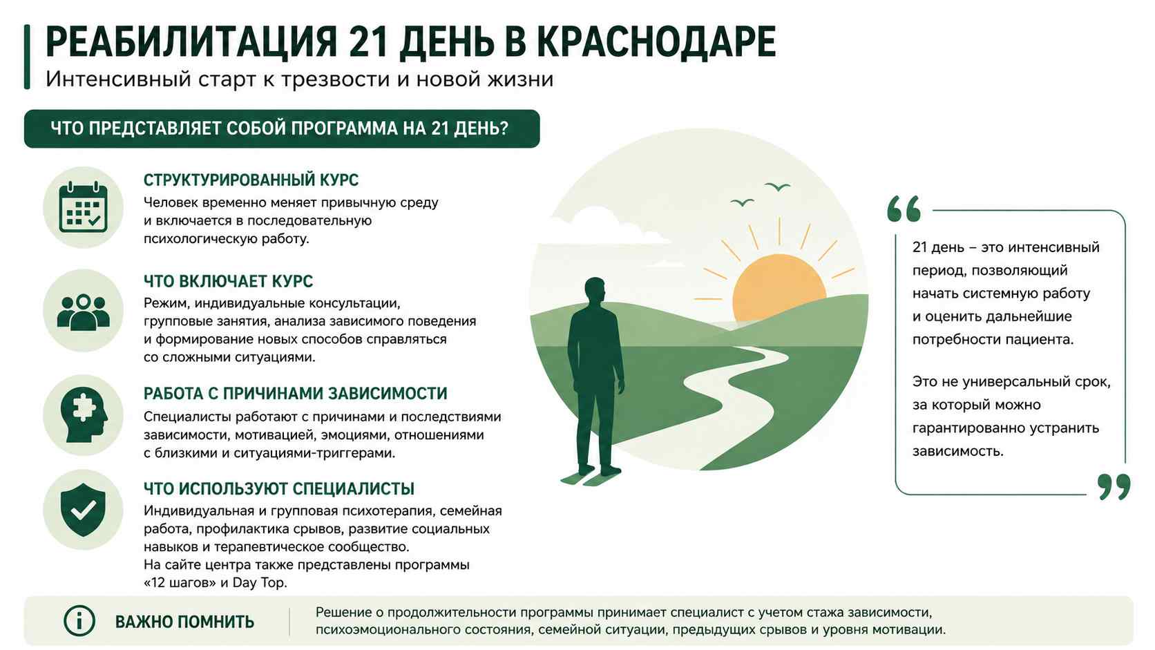 Инфографика о программе реабилитации на 21 день для жителей в Ульяновске: структурированный курс, индивидуальная и групповая психотерапия, работа с мотивацией и профилактика срывов.